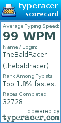Scorecard for user thebaldracer