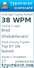 Scorecard for user thebattlecats