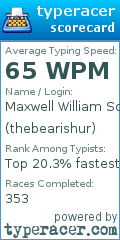 Scorecard for user thebearishur