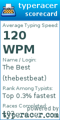 Scorecard for user thebestbeat