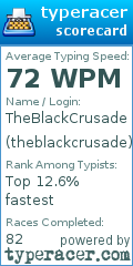 Scorecard for user theblackcrusade