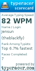 Scorecard for user theblackfly