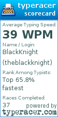 Scorecard for user theblackknight