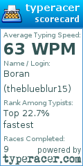 Scorecard for user theblueblur15