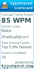 Scorecard for user thebluefalcon