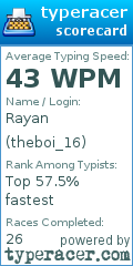 Scorecard for user theboi_16