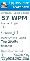 Scorecard for user theboi_tr