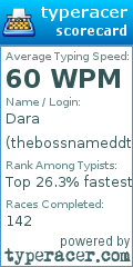 Scorecard for user thebossnameddt