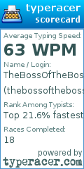 Scorecard for user thebossoftheboss_7_qwerty
