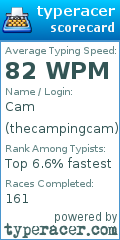 Scorecard for user thecampingcam