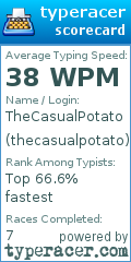 Scorecard for user thecasualpotato