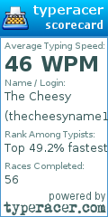 Scorecard for user thecheesyname1