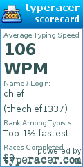 Scorecard for user thechief1337