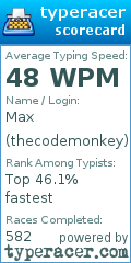 Scorecard for user thecodemonkey