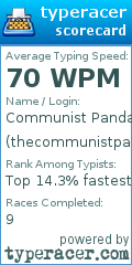 Scorecard for user thecommunistpanda