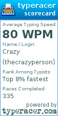 Scorecard for user thecrazyperson
