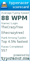 Scorecard for user thecrazytree