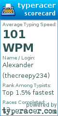 Scorecard for user thecreepy234