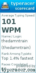 Scorecard for user thedamntrain