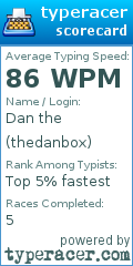 Scorecard for user thedanbox