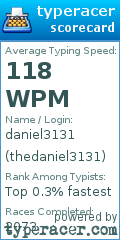 Scorecard for user thedaniel3131