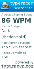 Scorecard for user thedarkchild
