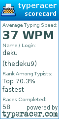 Scorecard for user thedeku9