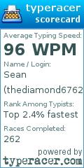 Scorecard for user thediamond6762