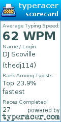 Scorecard for user thedj114