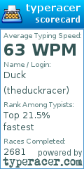 Scorecard for user theduckracer