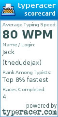 Scorecard for user thedudejax