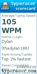 Scorecard for user thedylan186