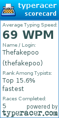 Scorecard for user thefakepoo