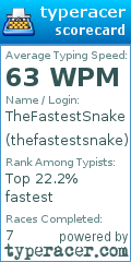 Scorecard for user thefastestsnake