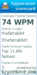 Scorecard for user thefatrabbit
