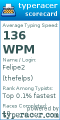 Scorecard for user thefelps