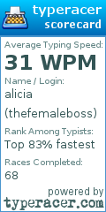 Scorecard for user thefemaleboss