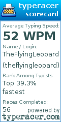 Scorecard for user theflyingleopard