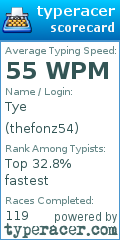 Scorecard for user thefonz54