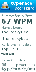 Scorecard for user thefreakybea