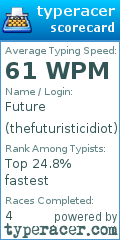 Scorecard for user thefuturisticidiot