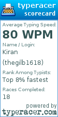Scorecard for user thegilb1618