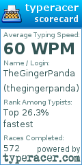 Scorecard for user thegingerpanda