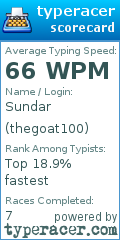 Scorecard for user thegoat100