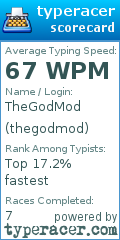 Scorecard for user thegodmod