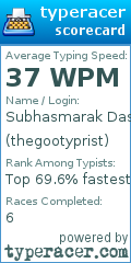 Scorecard for user thegootyprist