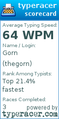 Scorecard for user thegorn