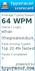 Scorecard for user thegreatestduck_