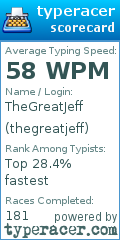 Scorecard for user thegreatjeff