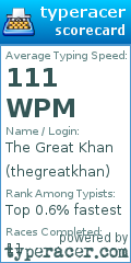 Scorecard for user thegreatkhan